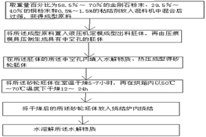 中空金刚石的粉末冶金一体成型方法