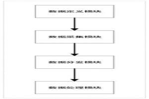 冶金行业数据管理系统及方法