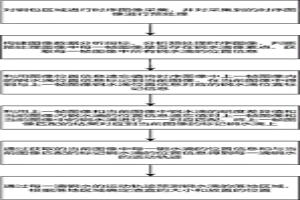 用于冶金工艺的渣盒智能检测方法