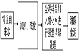 冶金尘泥中游离氧化钙的快速消解方法