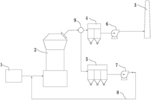 冶金渣微粉制粉系统