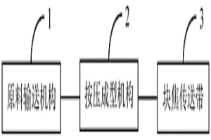 用于焦炭碎末制作冶金块焦的系统