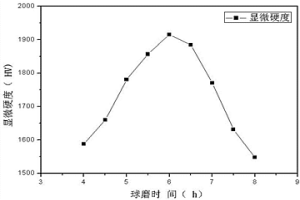 粉末冶金材料及镶嵌叶片制备方法