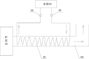 冶金炉窑高温烟气余热回收系统