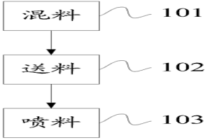 冶金用加热炉修补工艺