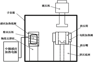 制备具有纳米或超细结构钛制品的新型粉末冶金方法