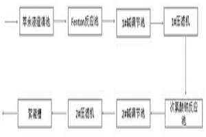 冶金工业中萃余液废水的处理工艺及装置