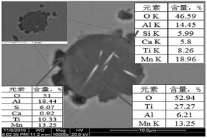 钙钛合金包芯线及其在氧化物冶金中的应用