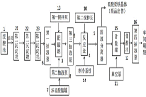 冶金废酸回收处理装置