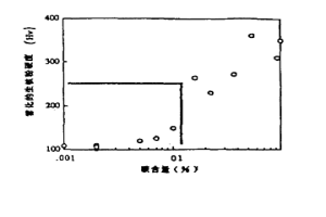 粉末冶金用的水雾化铁粉及其制造方法