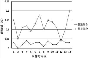 高性能气门座圈的粉末冶金生产方法及气门座圈