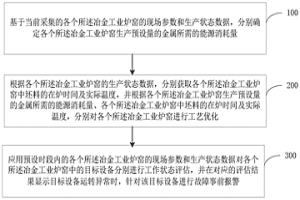 冶金工业炉窑集中监控方法及总系统