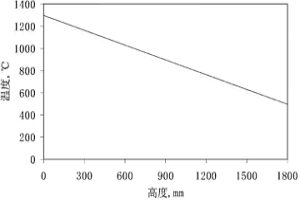 冶金球团的焙烧方法