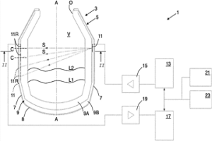 在冶金容器或炉中将铁转化为钢的过程中测量液体和固体材料的方法和系统