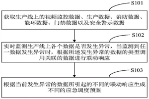 基于冶金行业的安全管理方法、系统、设备及介质