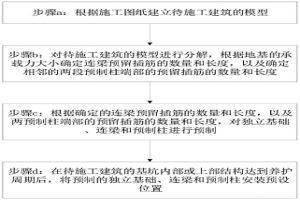 预制混凝土在冶金工程中的应用方法