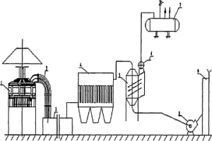 冶金炉除尘余热回收机械及回收方法