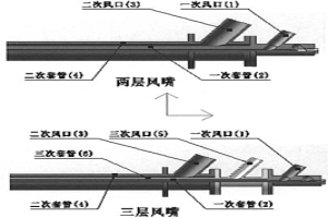 冶金炉多层加料风嘴