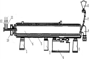 冶金用回转炉