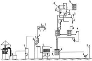 冶金铁合金炉烟气节能除尘方法