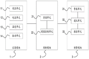 低负荷冶金专用磨煤机断煤控制方法及设备