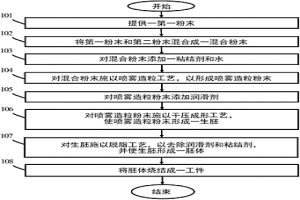 制备粉末冶金工件的方法及其工件