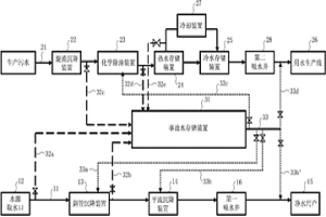 冶金用水综合处理系统及工艺