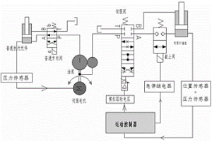 粉末冶金成型设备的液压补偿系统