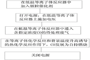 冶金行业中CO回收处理的方法及系统