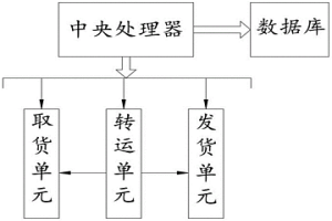 粉末冶金工厂的物流流转系统及方法