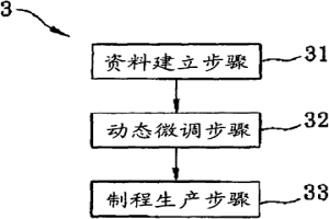 具有热轧动态盘卷温度控制的冶金方法