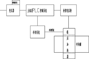 新型中间罐电磁感应冶金系统