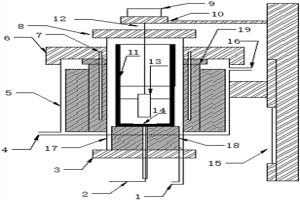 探究冶金渣系与实验坩埚材料反应机理的装置及方法