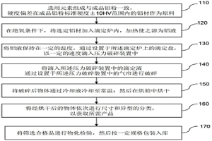 用于冶金行业的铝粉及其制造方法