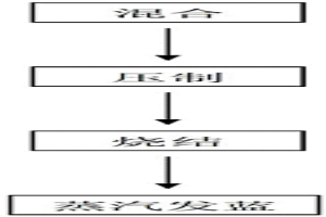 粉末冶金材料、十字滑环及该十字滑环的制作方法