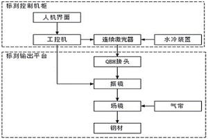 冶金板材上凸起刻印的方法及钢板批次检测方法