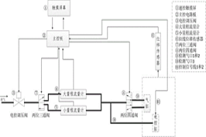 冶金行业气缸智能监测仪