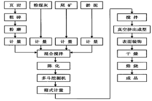 烧结清水墙装饰砖及其制造方法