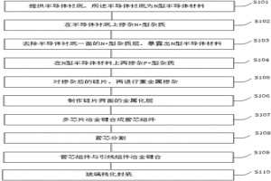 1.3万伏以上超高压、快恢复玻璃封装二极管的制作方法