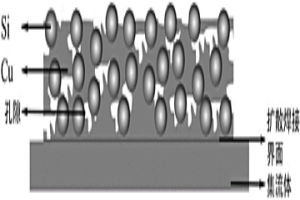 锂离子电池多孔结构Si/Cu复合电极及其制造方法