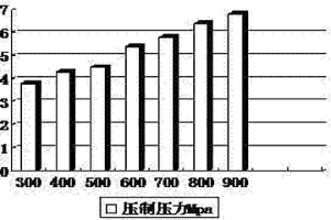 预合金粉末