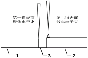 因瓦合金与铝合金异种金属电子束焊接方法