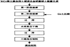 冶金炉炉内杂质清洁材料