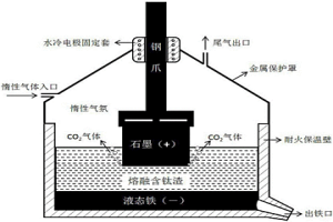 含钛渣电解提取钛的方法