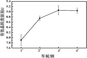 细化车轮钢组织的氧化物冶金方法