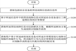 操作检测方法及装置