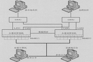 变电所软件仿真平台搭建方法及不停电升级改造的方法