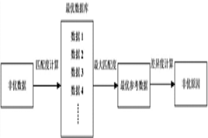 湿法冶金过程中运行状态的评价方法