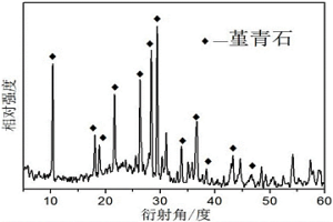 高红外发射率陶瓷及其制备方法