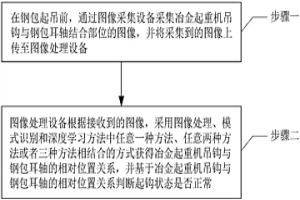 应用于钢包起吊的起钩状态检测方法